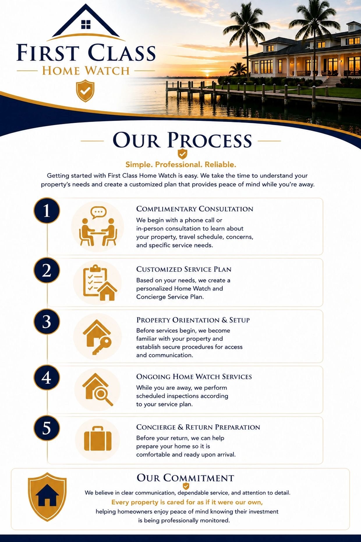 First Class Home Watch offers a five-step process for personalized home monitoring and care.