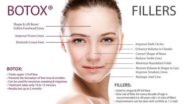 Wrinkles & Fine Lines - Windham, ME - Skin Medical Aesthetics