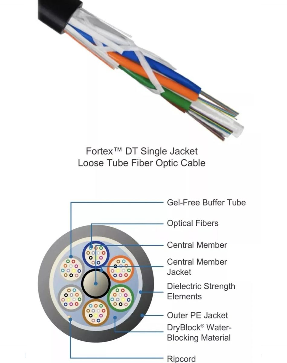 1,650 FOOT OFS 96 COUNT SINGLEMODE NON ARMORED FIBER OPTIC CABLE AT