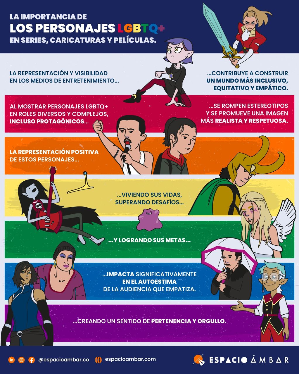 Infografía de personajes LGBTQ+ en series, caricaturas y películas.