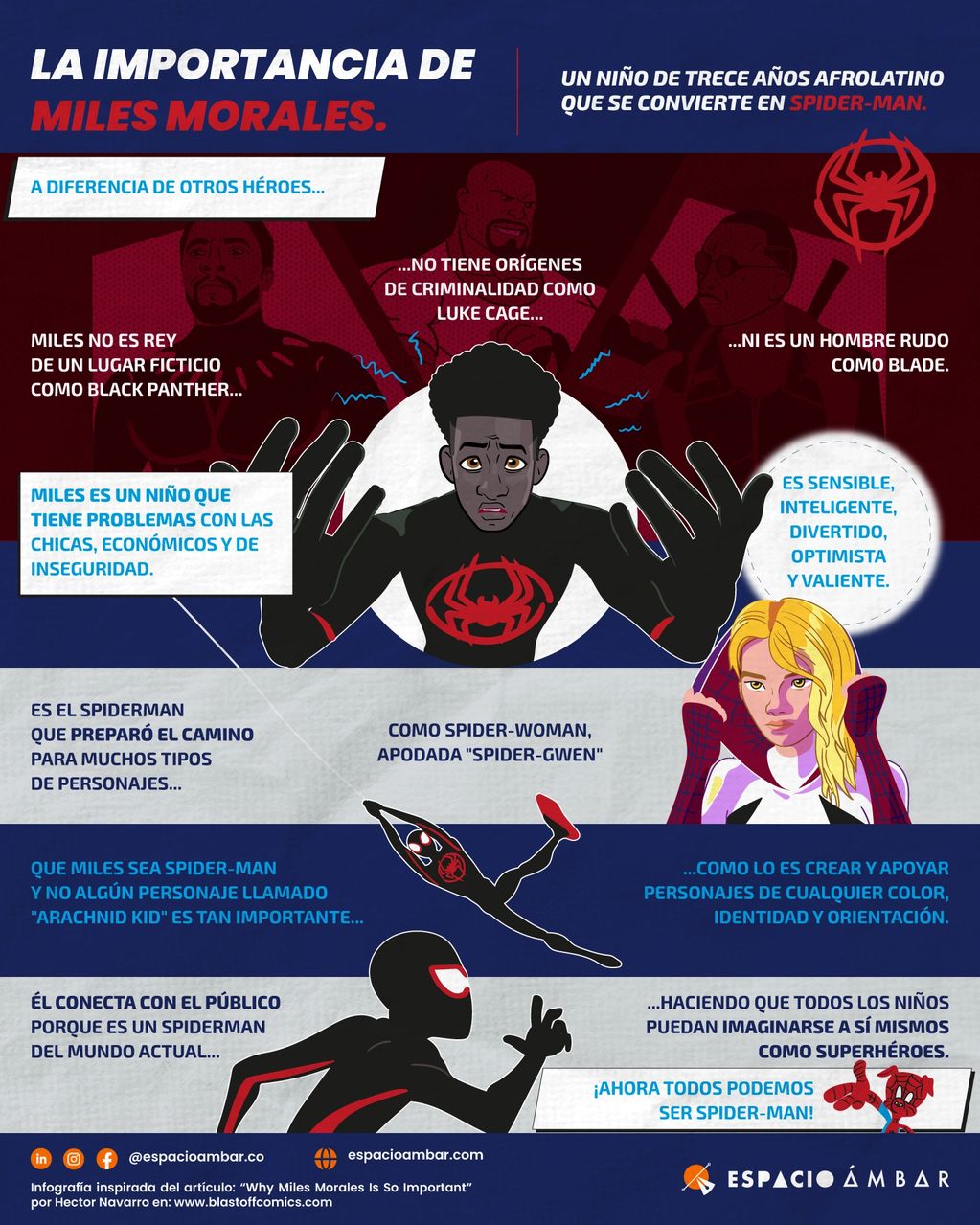 Infografía de spiderman.