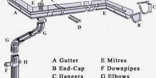 Gutter Repair Experts in MA