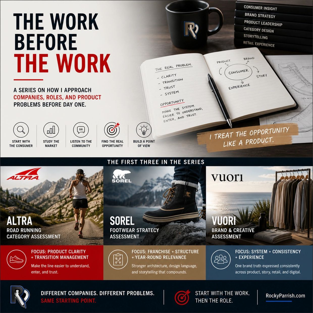 A series on product clarity, brand strategy, and market assessment for Altra, Sorel, and Vuori.