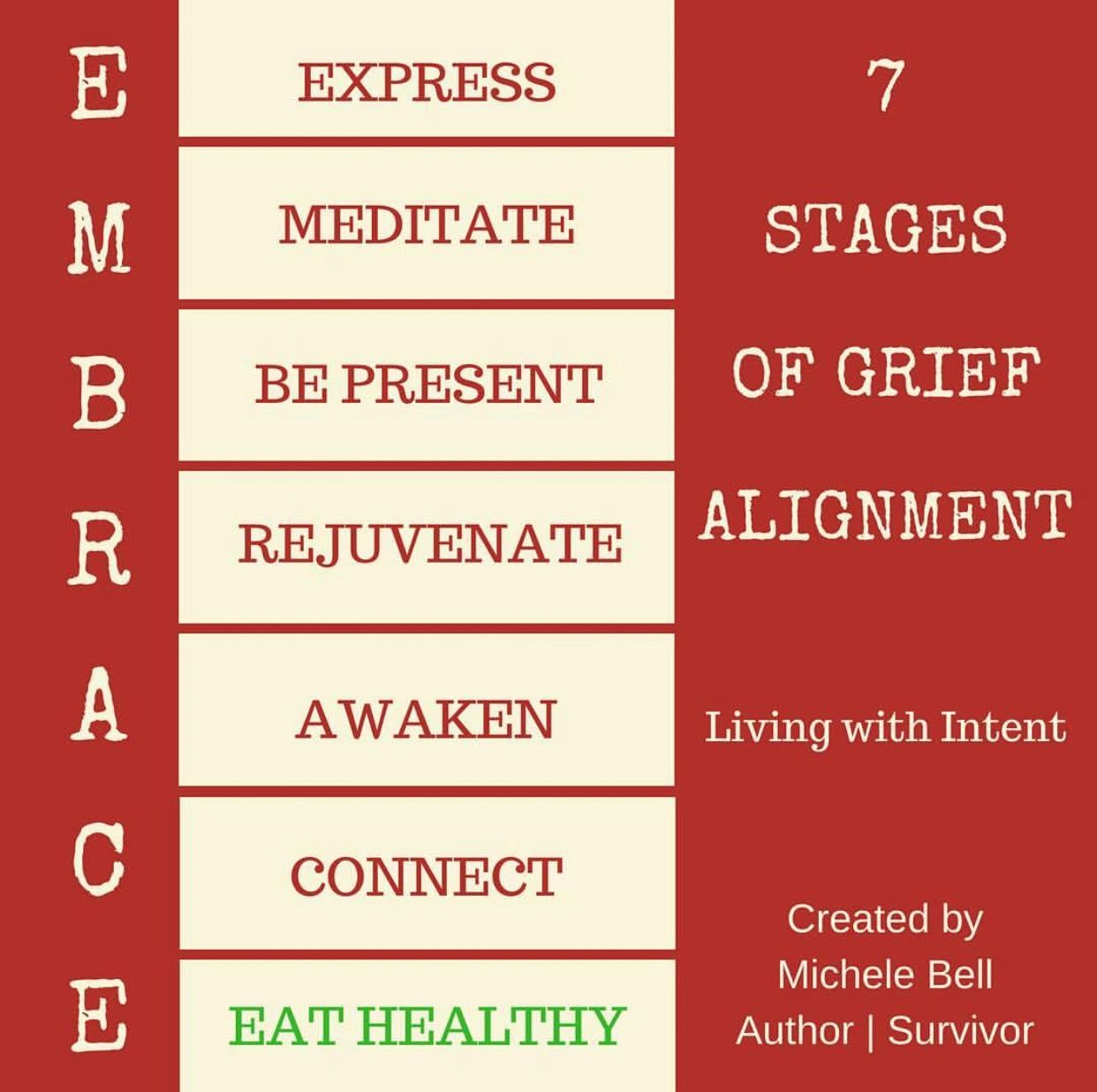 Living With Intent - 7 Stages Of Grief Alignment