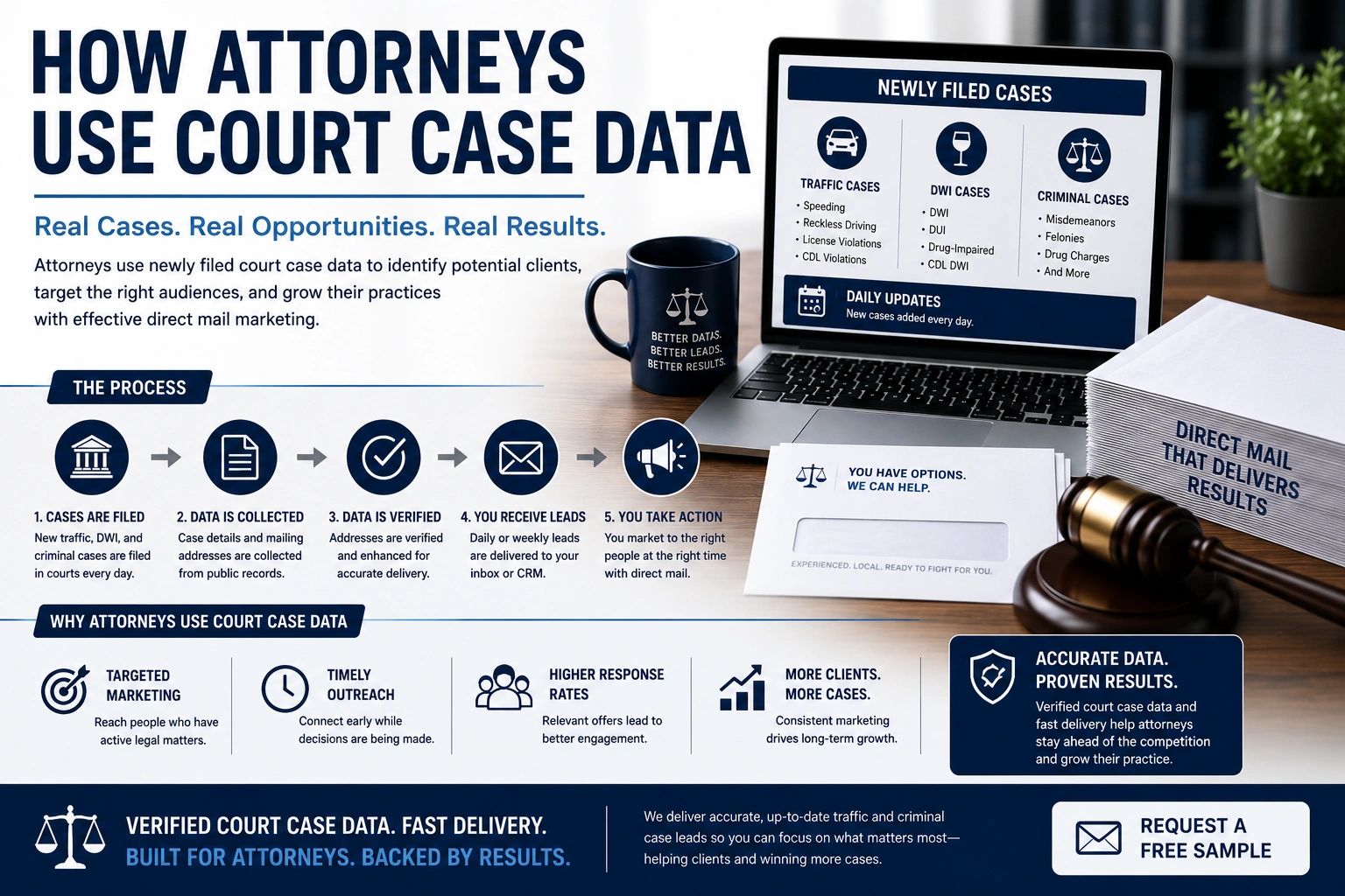 How attorneys can use court case data for direct mail marketing
