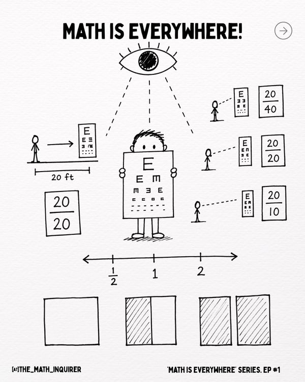 Illustration showing math in eye charts and vision measurements.