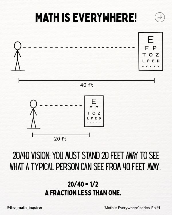 Illustration explaining 20/40 vision and its fraction representation.