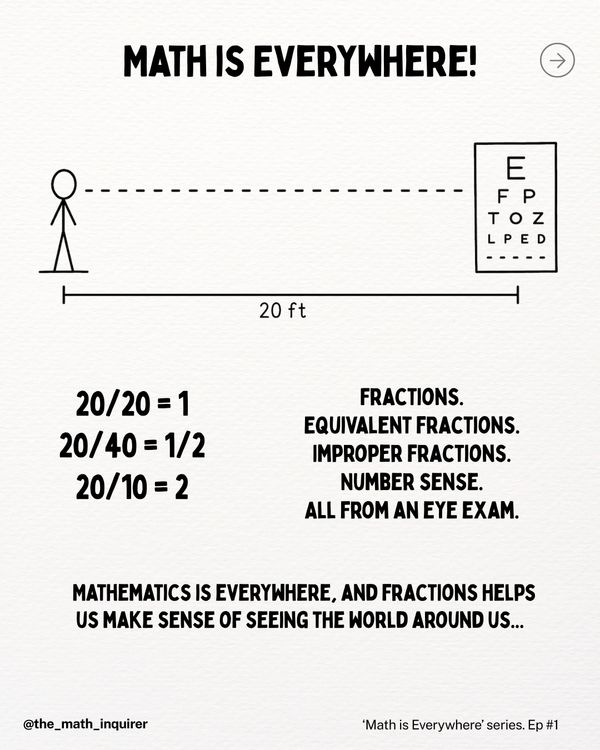 Math is everywhere, even in eye exams using fractions and number sense.