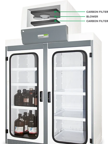 Ascent™ Filtered Storage Cabinet - C Series
