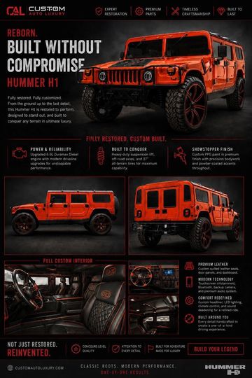 Custom restored Hummer H1 with bold design and premium features.