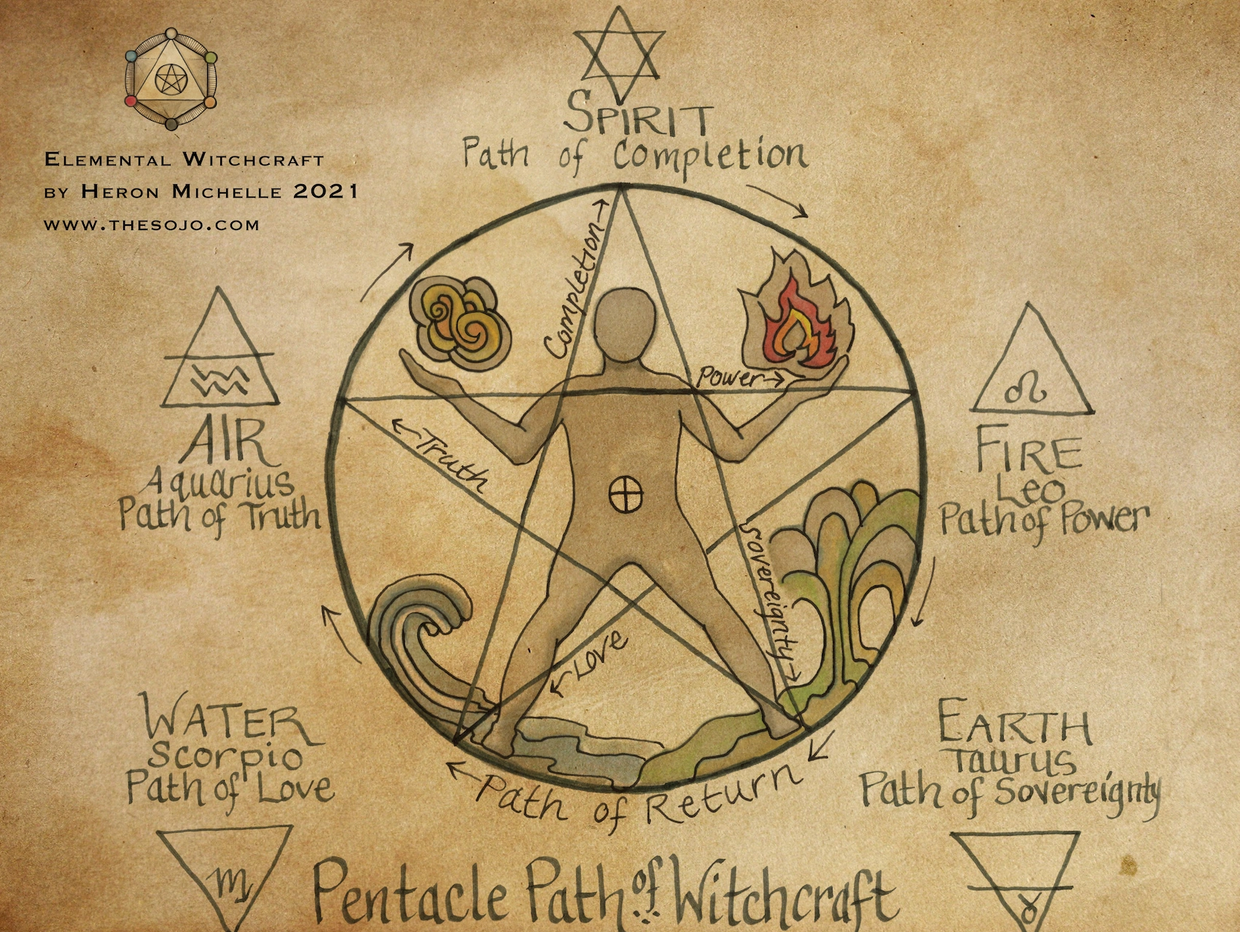 Pentacle Path of Witchcraft image by Heron Michelle