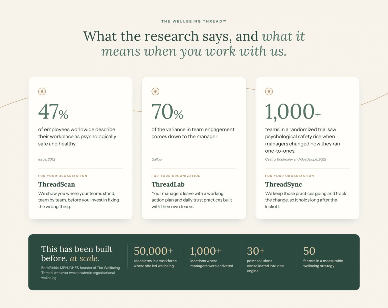 Psychological safety research: 47% of employees feel safe at work, managers drive 70% of engagement,