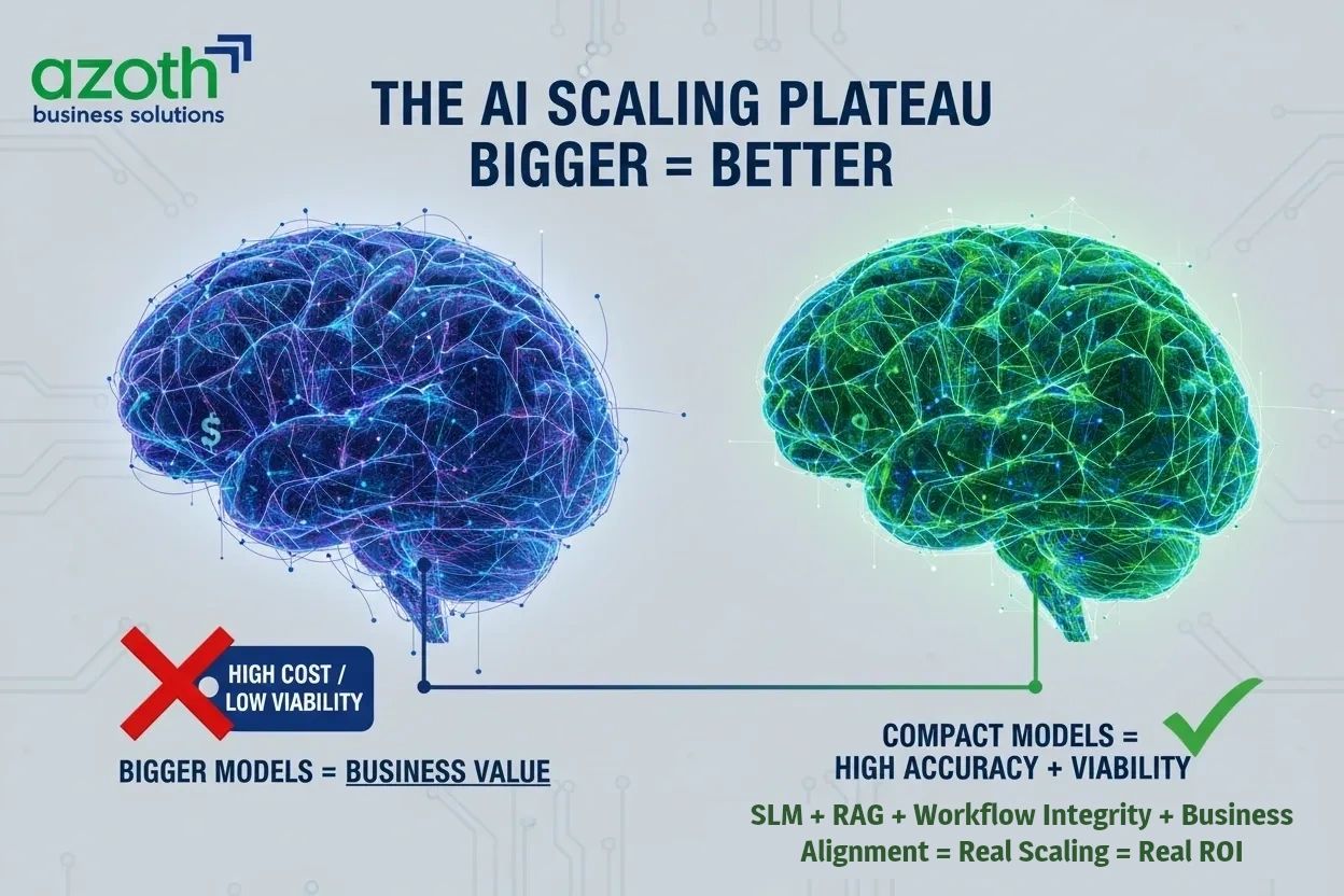 The AI Scaling Plateau — Navigating the Limits of Model Expansion