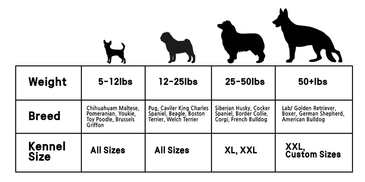 Dog Kennel Size Information - The Fine Rustic