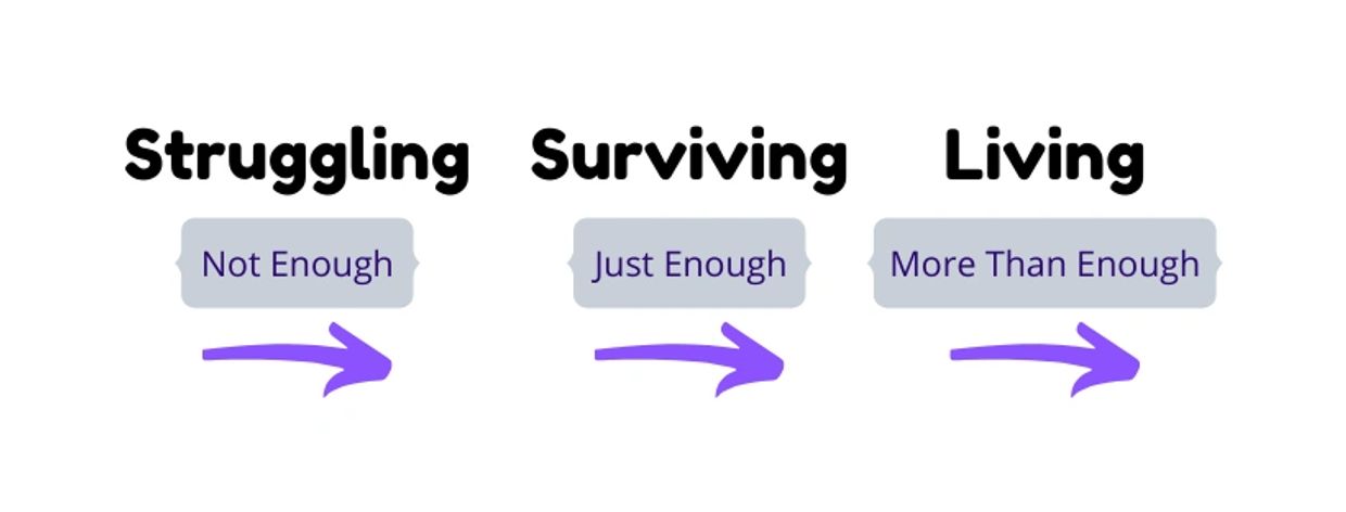 Image representation of step by step process
