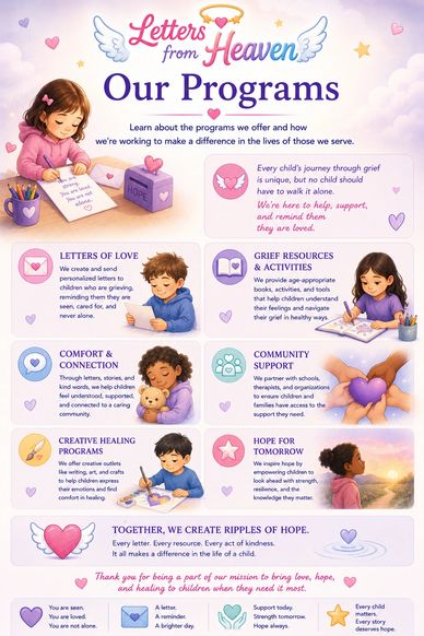 Illustration of children's grief support programs offered by Letters from Heaven.