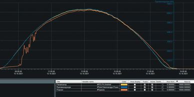 Utility Scale SCADA DAS Monitoring