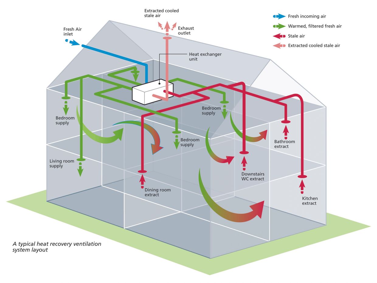 North East MVHR solutions
