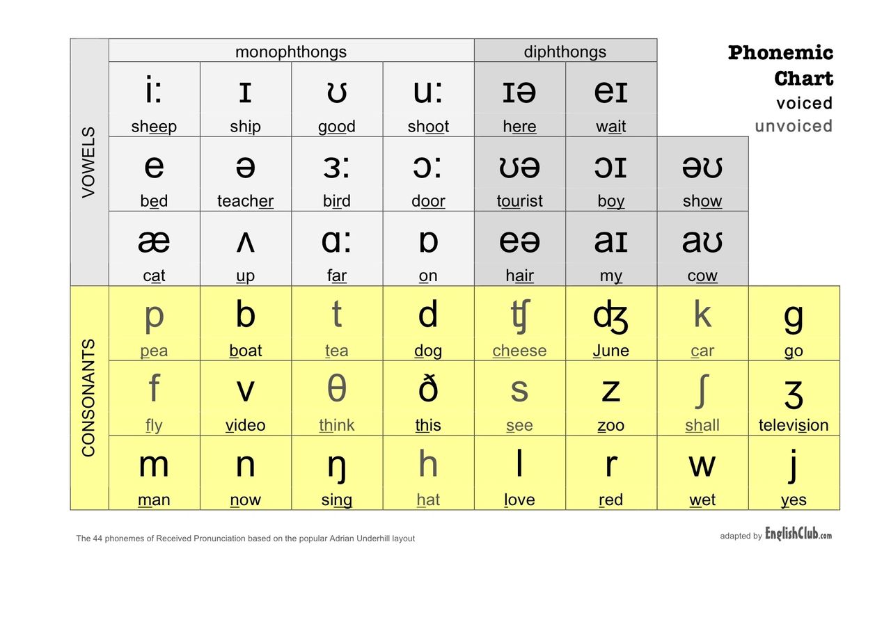 Significado Da Letra J Em Dj (ing.) Respostas 