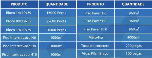 CAPACIDADE PRODUTIVA 8 horas/dia