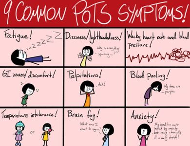 An image containing nine common POTS symptoms: fatigue, dizziness, heart rate irregularities, GI iss