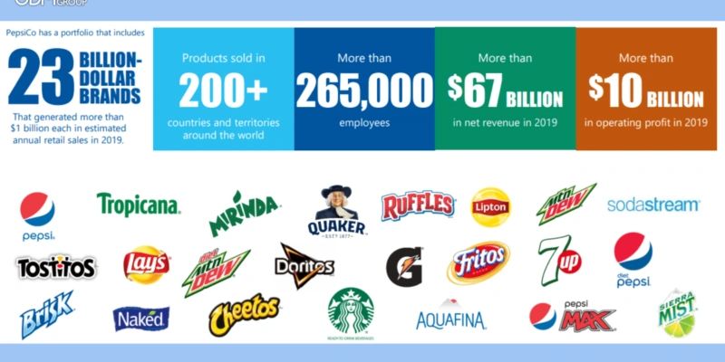 Portfolio Expansion