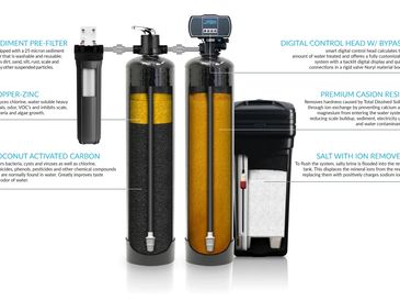 Full whole house water filtration system and explanation of each component. 
