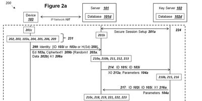Flow diagram of secure session setup between device, server, and key server.