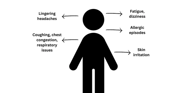 Feeling a little under the weather in a specific indoor environment, know the symptoms of poor IAQ.