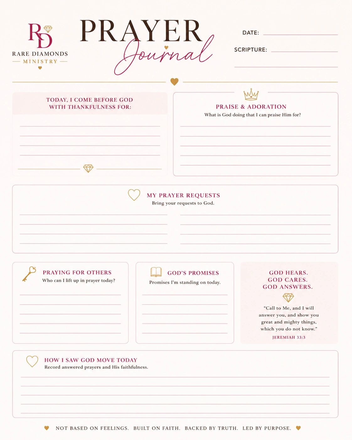 A prayer journal template for recording gratitude, praise, requests, and experiences.