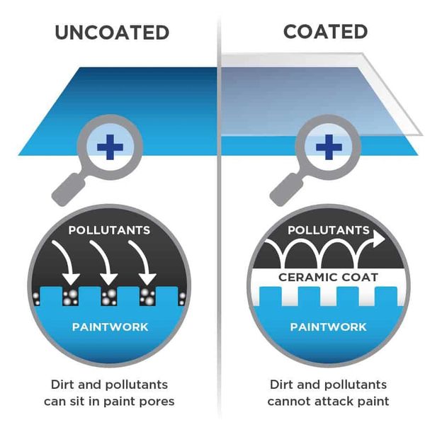 Braselton GA ceramic coating for long-lasting paint protection and shine