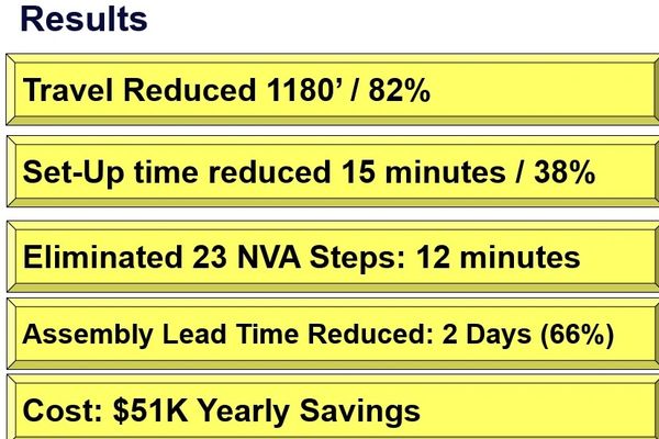 Summary of operational improvements and cost savings results.