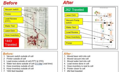 Comparison of handwritten and digital process flowcharts showing travel path and test steps.