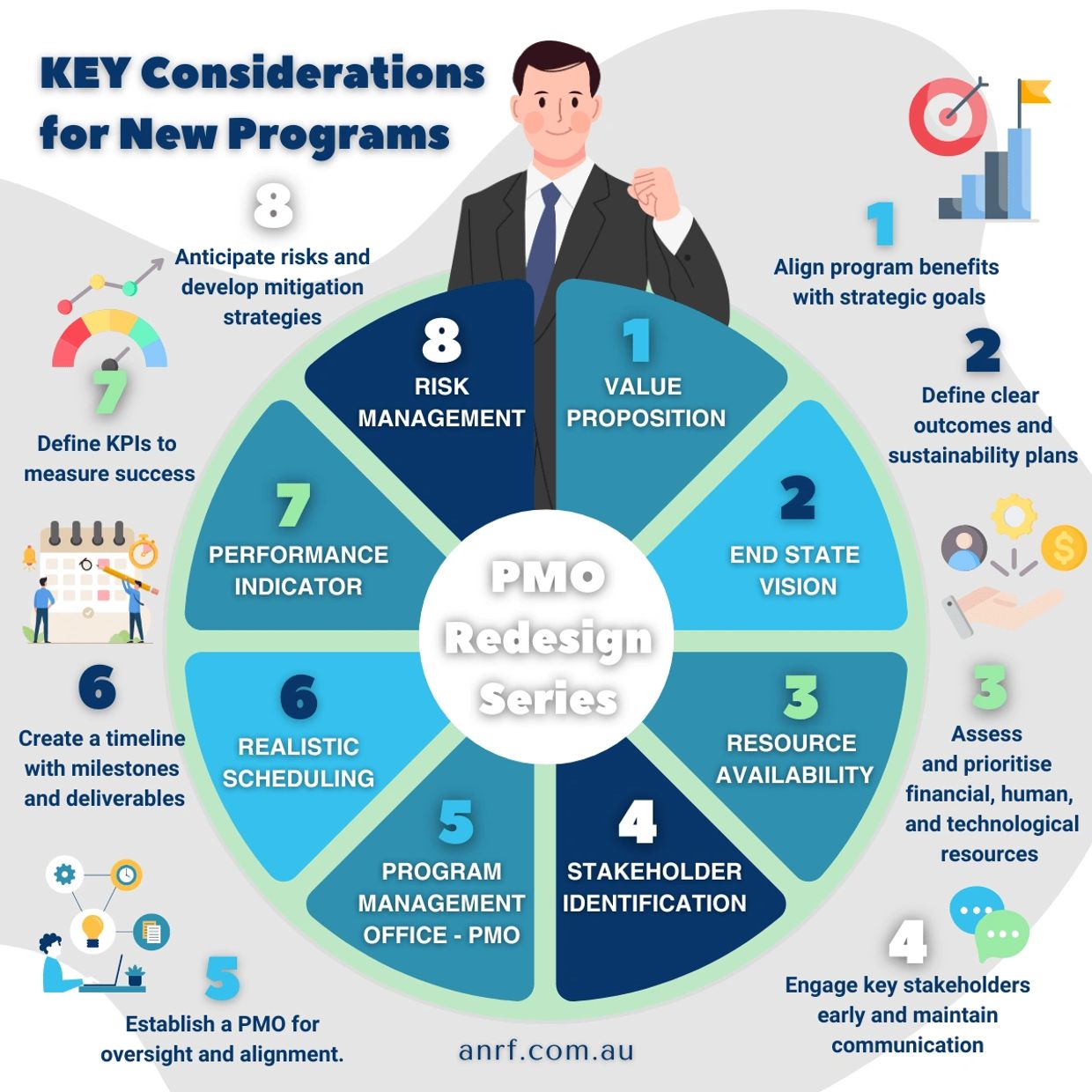 ANRF Research & Consultancy shares eight considerations tips for successful project outcomes.