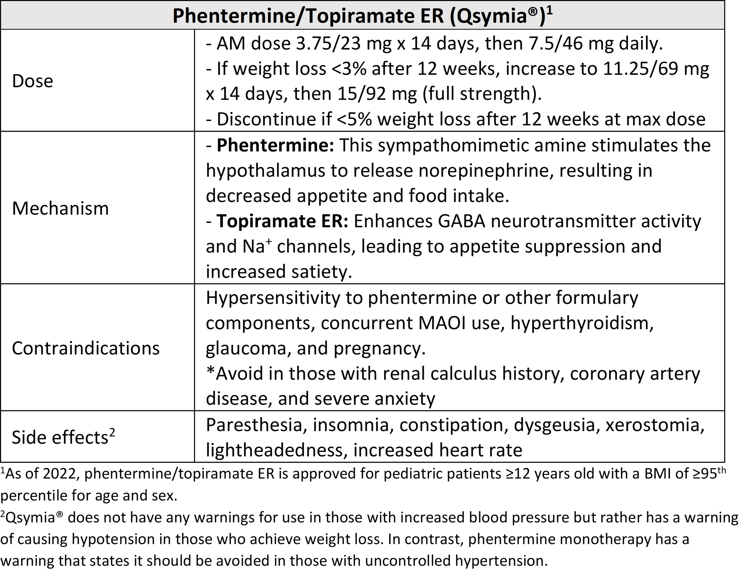 Phentermine/Topiramate ER (Qsymia): Key Concepts Phentermine/Topiramate ER (Qsymia): Key Concepts