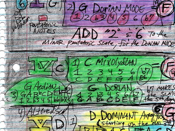 Blues Guitar Modes