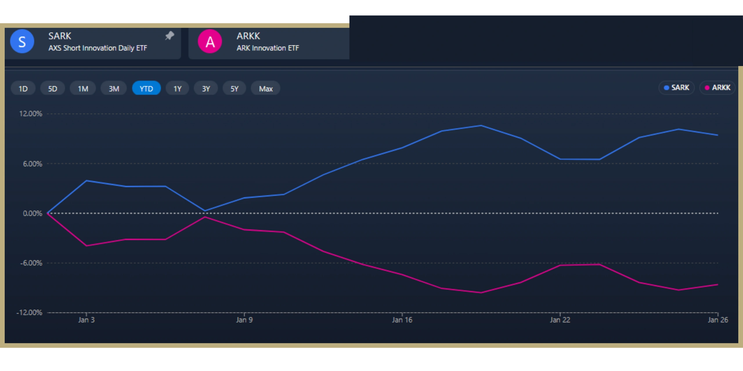 "The Inverse Cathie" | A.J. ARENBURG FINANCIAL EQUITY RESEARCH DIVISION