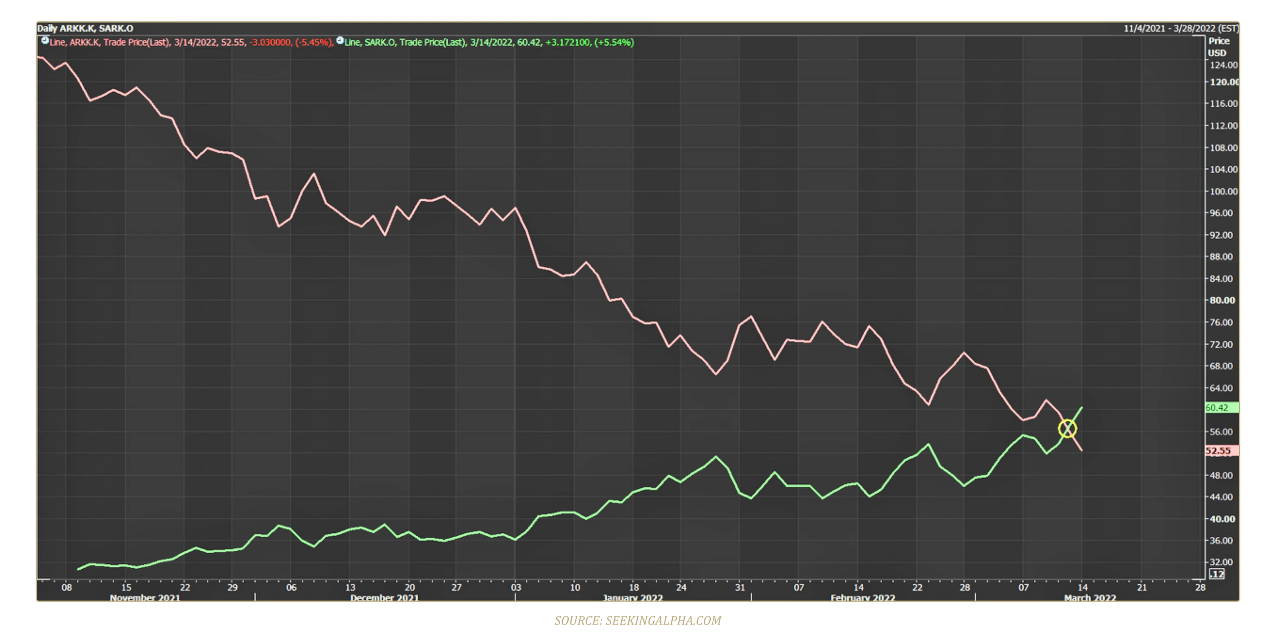 | A.J. ARENBURG FINANCIAL EQUITY RESEARCH DIVISION