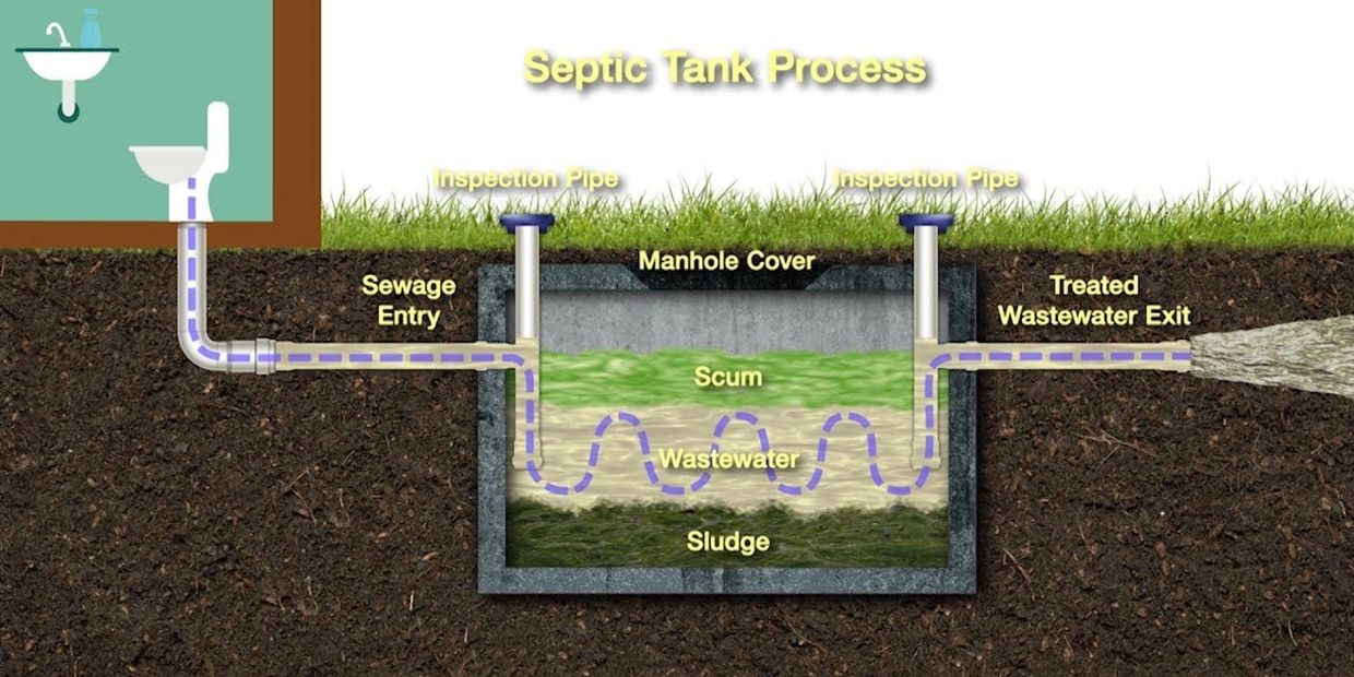 illustration of septic tank process underground