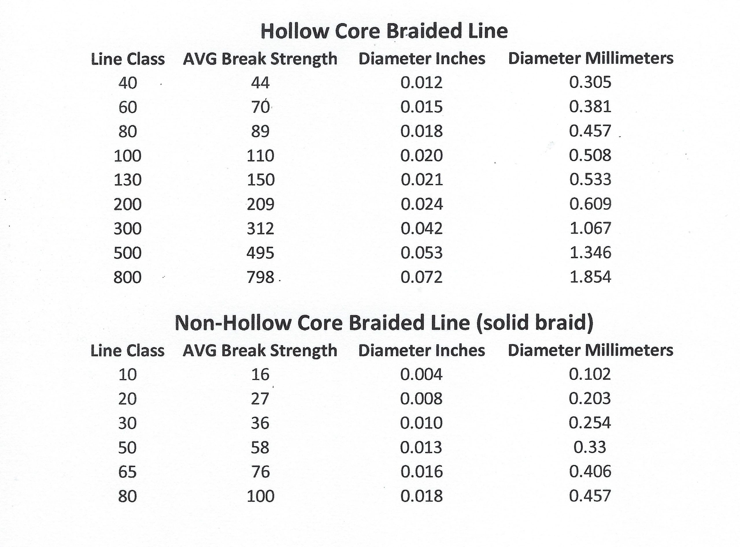 Jerry Brown Line One Hollow Core Spectra 2500yds