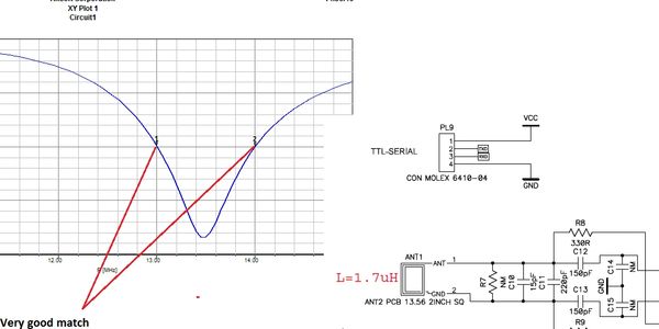 RFID antenna matching circuit and return loss plot.