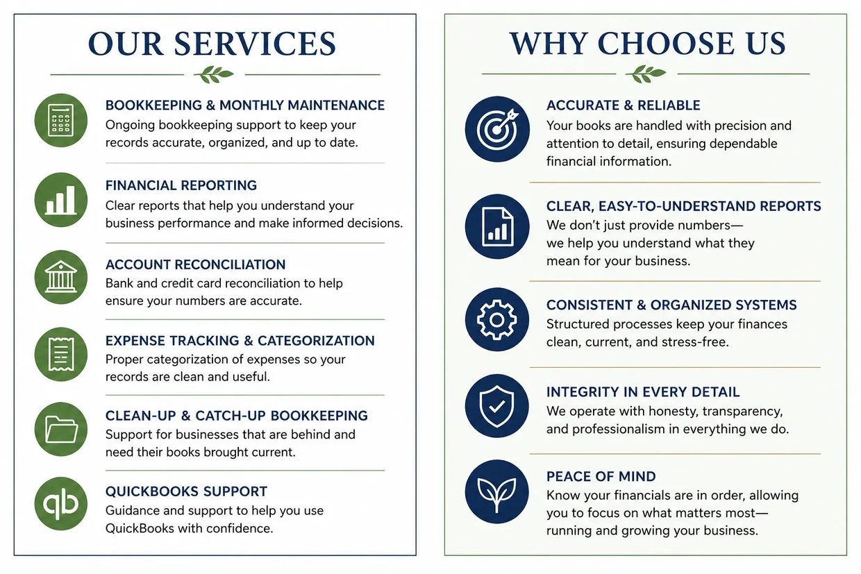 A detailed service list and reasons to choose a bookkeeping and financial support company.
