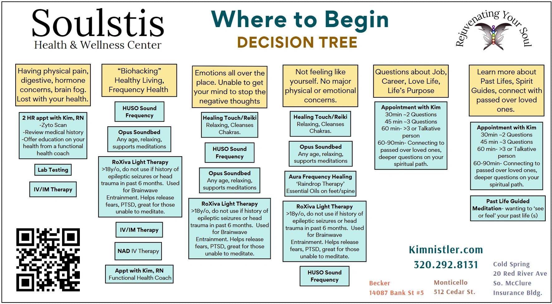 Soulstis Health &amp; Wellness Center's decision tree guides clients through personalized health and spiritual healing options.