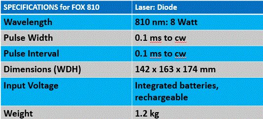 FOX 810nm diode Laser