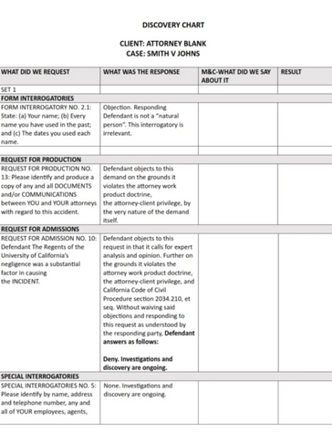 SAMPLE: Beginning chart of discovery responses to address discovery issues, Meet and Confer, Motion 