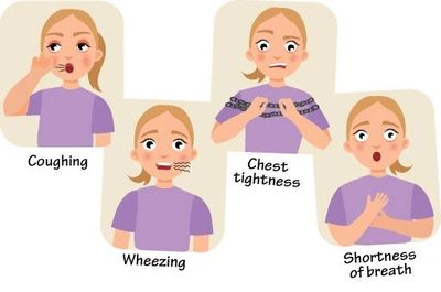 Cartoon image showing various symptoms of asthma