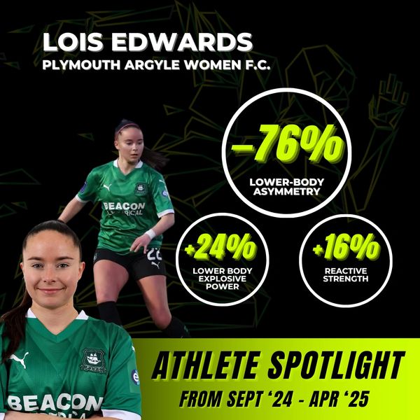 Lois Edwards reduces asymmetry and improves strength and explosiveness