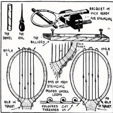 tennis tools alchemy mystery proper technique style history knowledge