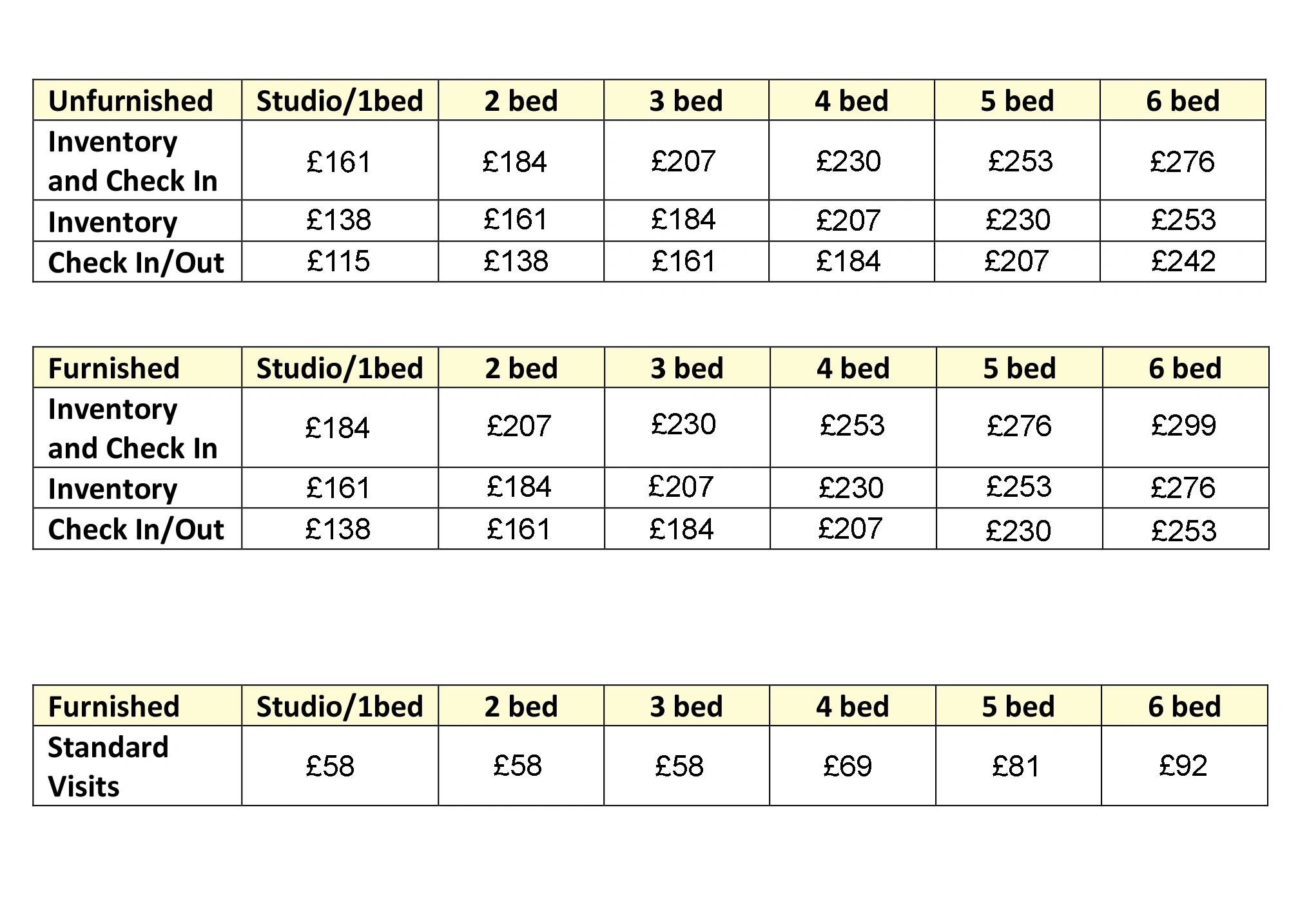 Tables showing pricing for inventory and check-in/out for furnished and unfurnished properties by bed size.