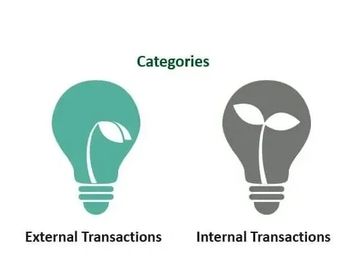 Visual comparison of external vs internal accounting transactions.